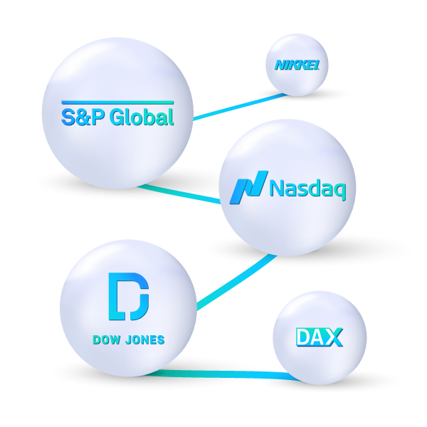 why trader indices